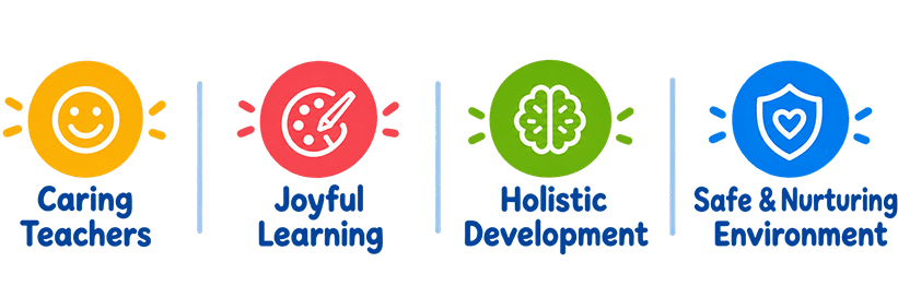 Caring Teachers, Joyful Learning, Holistic Development, Safe and Nurturing Environment